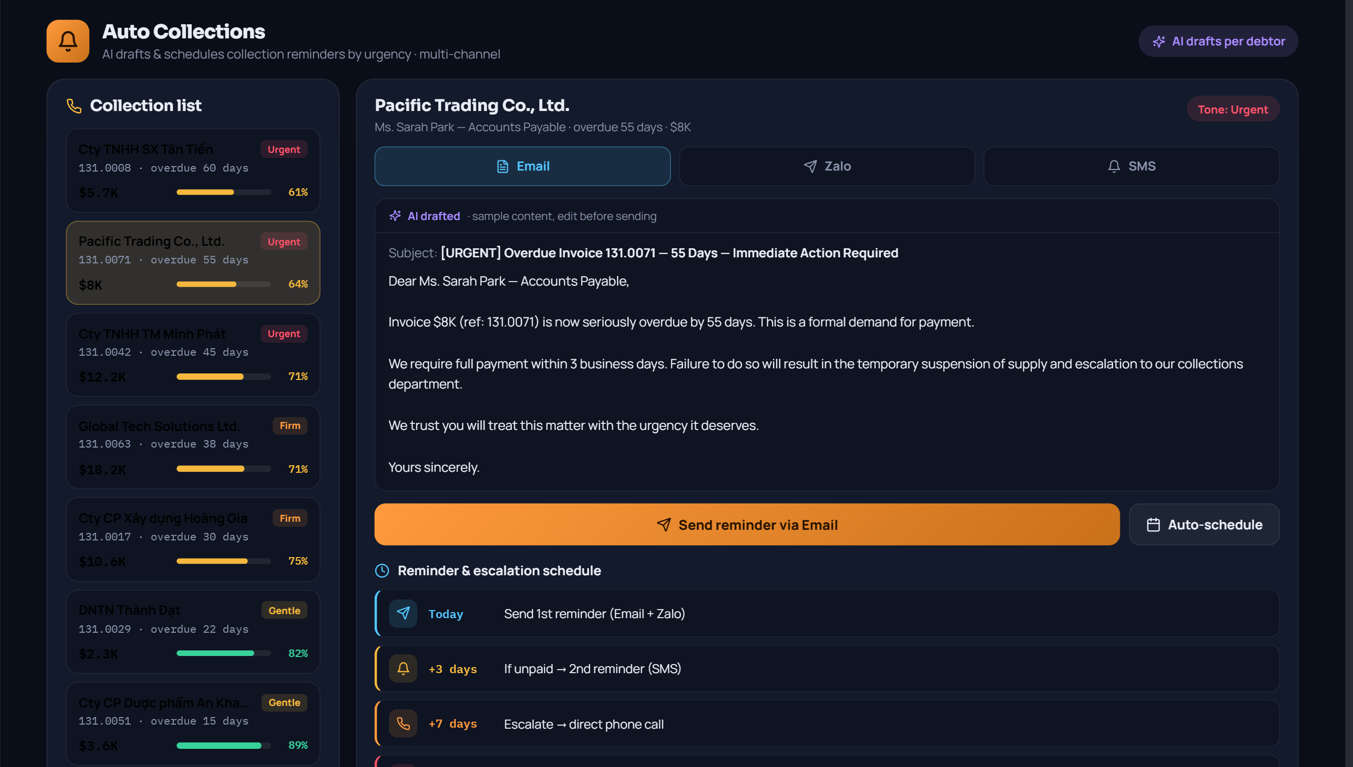 Automated dunning messages across channels