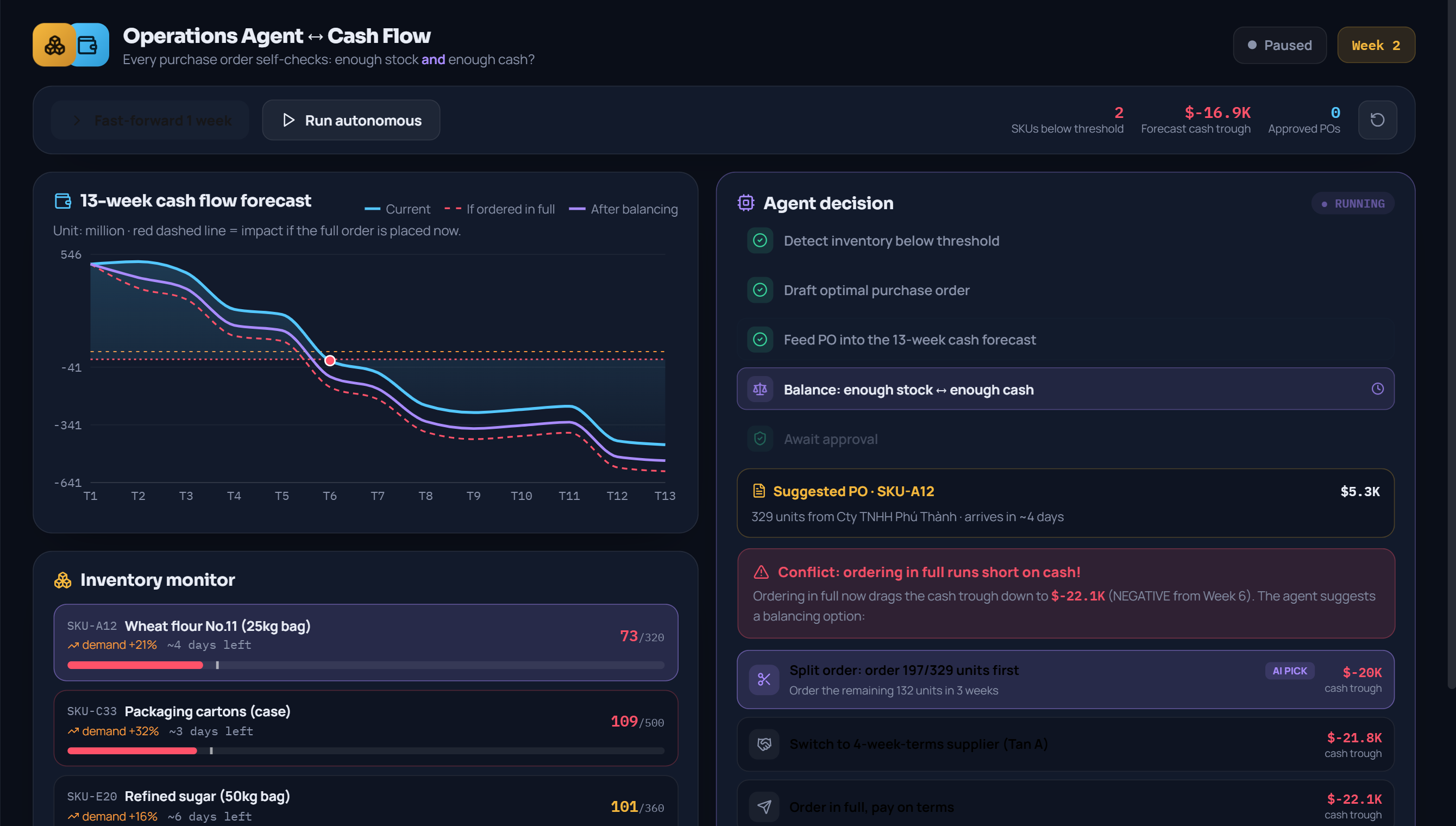 Inventory, reorder and delivery route optimization